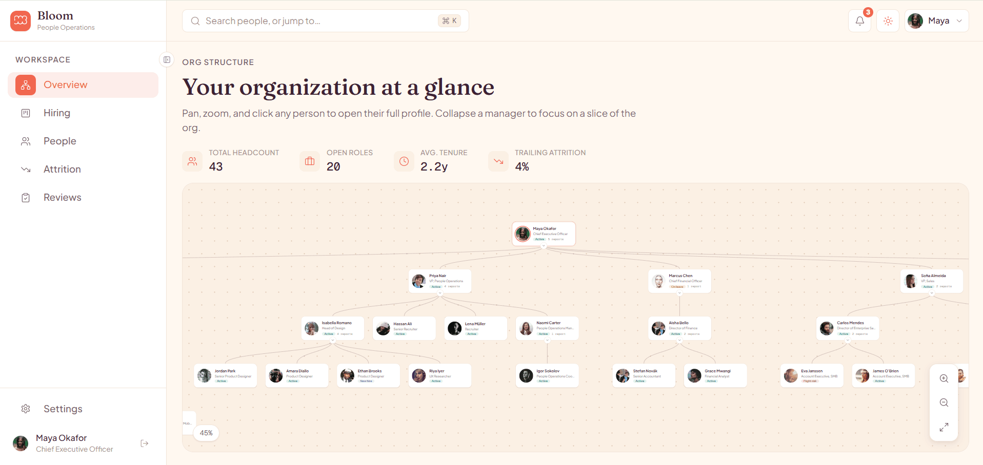 Bloom Next.js People Operations Dashboard Template