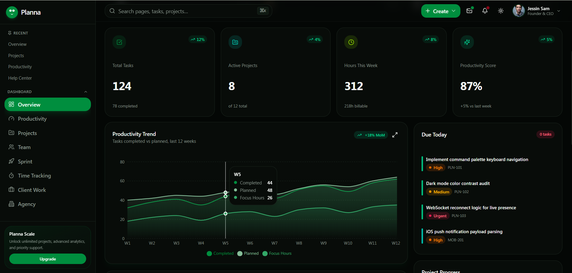 Planna Premium Project Management Dashboard Template